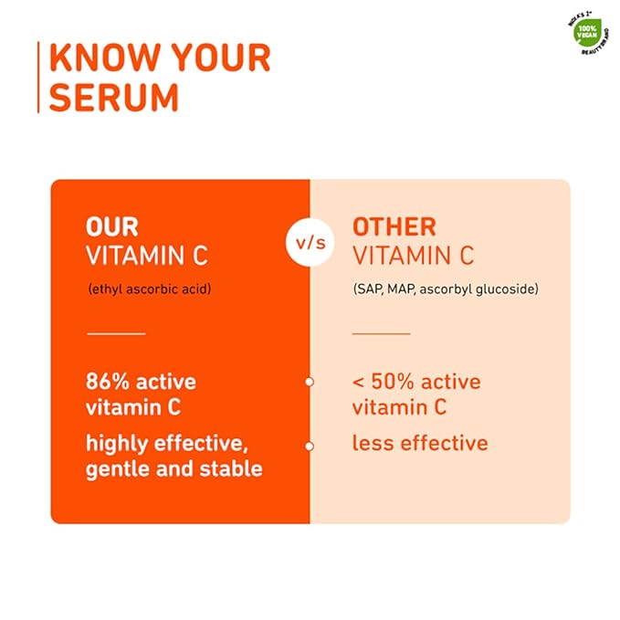 Plum 15% Vitamin C Face Serum | Boosts Glow | Reduces Dark Spots & Hyperpigmentation | with Pure Ethyl Ascorbic Acid | Lightweight & Quick-absorbing | Fragrance-Free | 10 ml