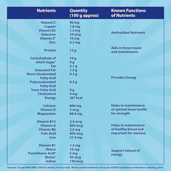 Horlicks Lite Regular Malt Carton, 1kg