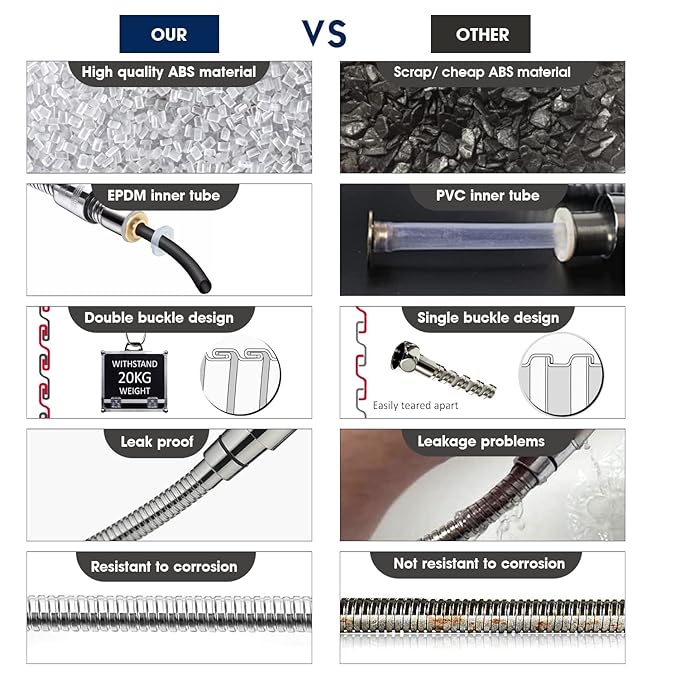 KRYSTAL Bathroom Jet Spray For Toilet - Health Faucet For Toilet - Hand Faucets - Premium Chrome Finish - Sink Sprayer - Easy Grip, Leak Proof, Wash Bidet, Only Head, Acrylonitrile Butadiene Styrene